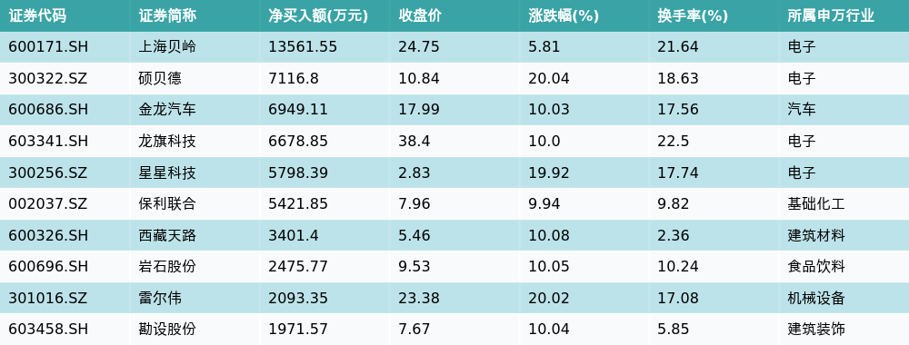 (文章来源:21世纪经济报道)