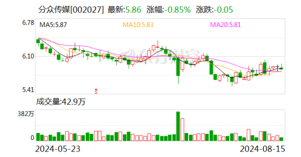 股票开户配资 数禾科技2024年上半年净利润3.37亿