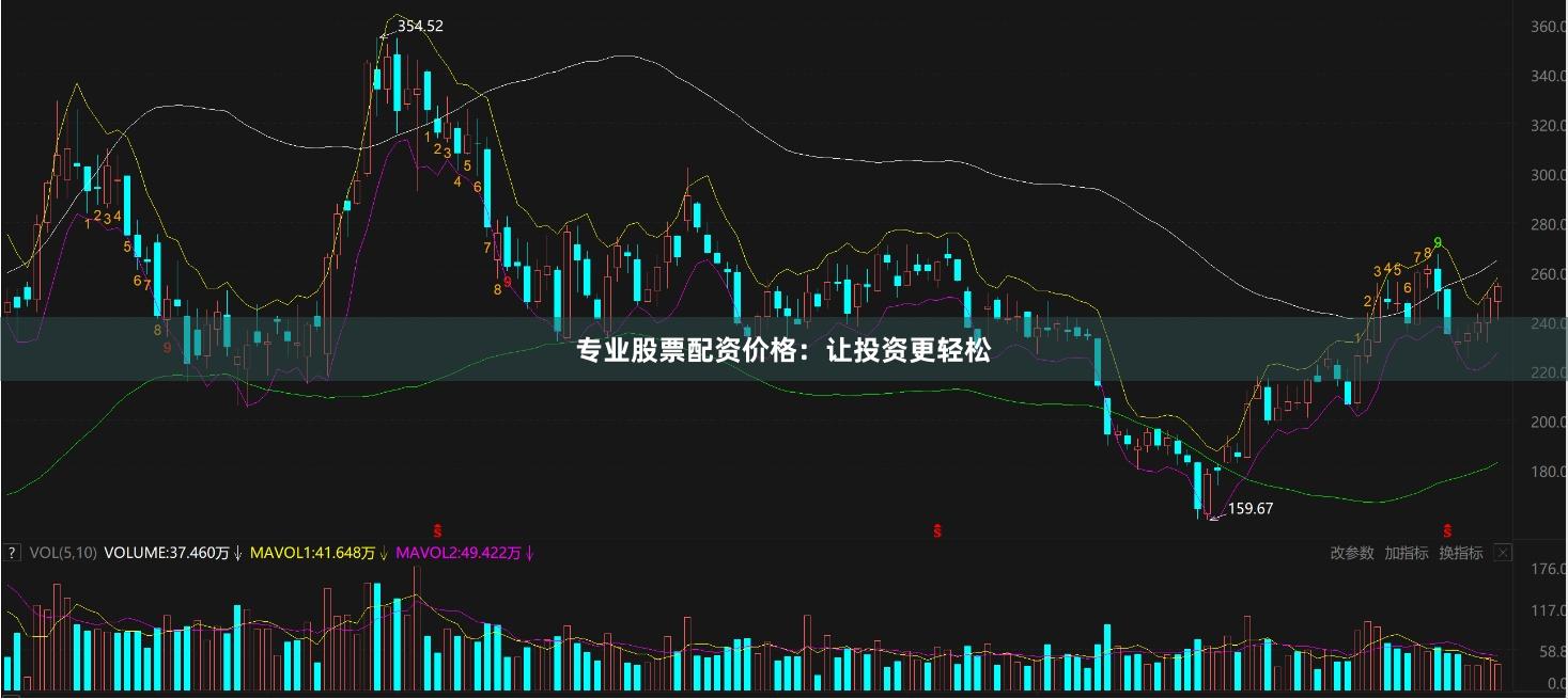 专业股票配资价格：让投资更轻松