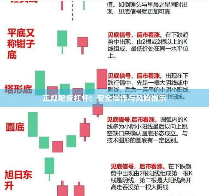 正规配资杠杆：安全操作与风险提示