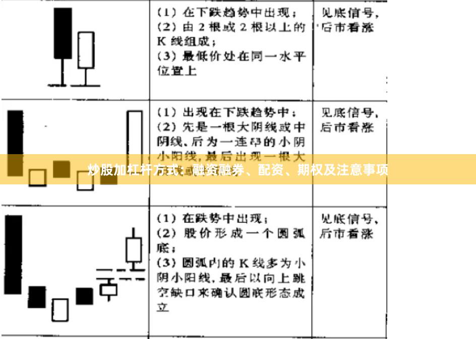 炒股加杠杆方式：融资融券、配资、期权及注意事项