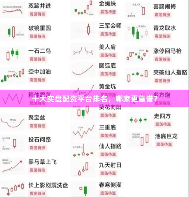 十大实盘配资平台排名，哪家更靠谱？